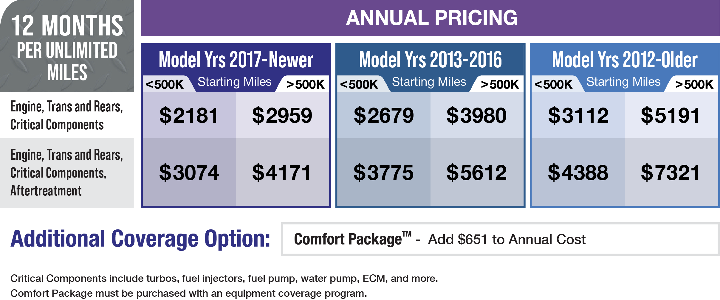 NTP Pricing Table