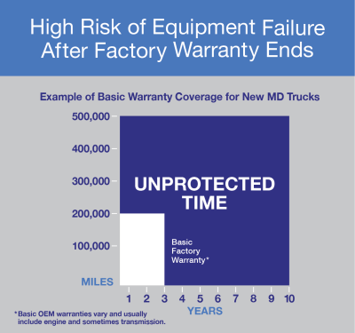 NTP Medium Duty Unprotected Time-Cost of Repair Charts_011623-01
